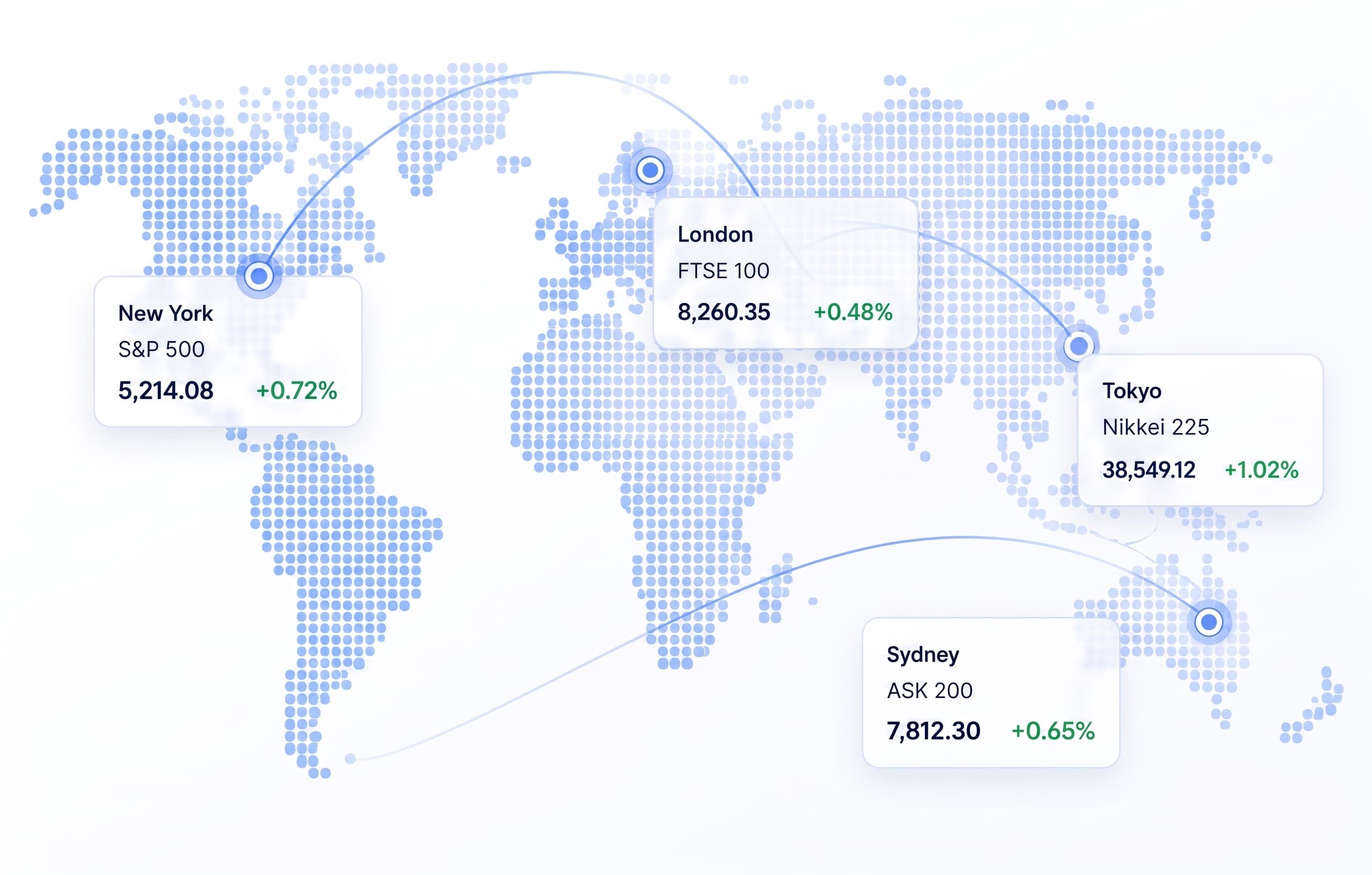 Global Market Hubs & Economic News Map